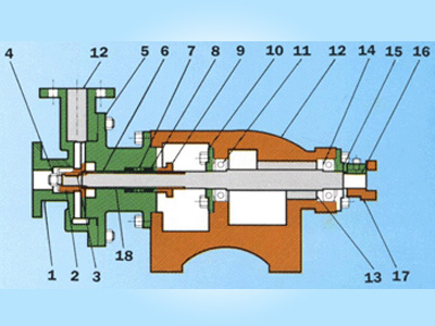 Centrifugal Pumps